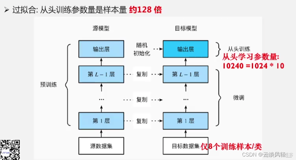 海豚调度有哪些python包 海豚模式_人工智能_08