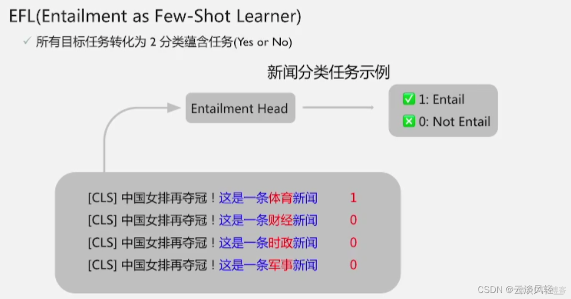 海豚调度有哪些python包 海豚模式_机器学习_18