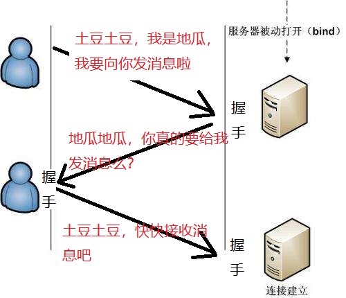 发送 cookie 凭证信息的axios请求 前端发送cookie_服务器