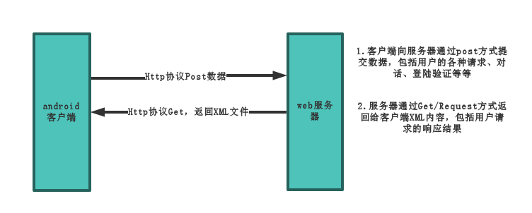 安卓 开源 聊天 java 安卓聊天app开发_安卓 开源 聊天 java