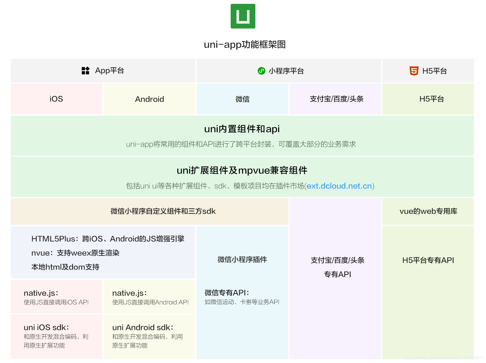 uniapp 开发ios uniapp开发ios桌面小组件_vue.js