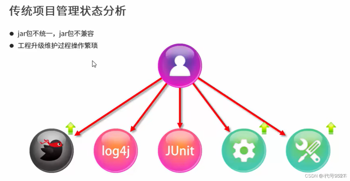 maven下载Android依赖 maven如何下载依赖_maven