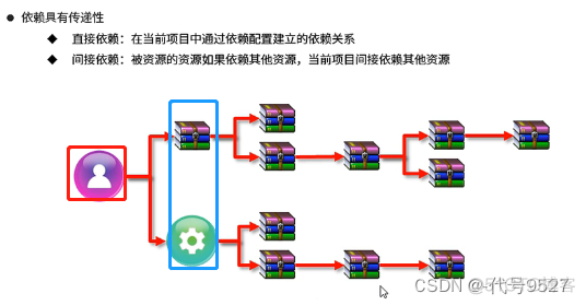 maven下载Android依赖 maven如何下载依赖_linux_56