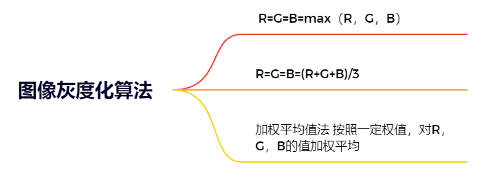 java图像灰度化 将图像灰度化_java图像灰度化_02