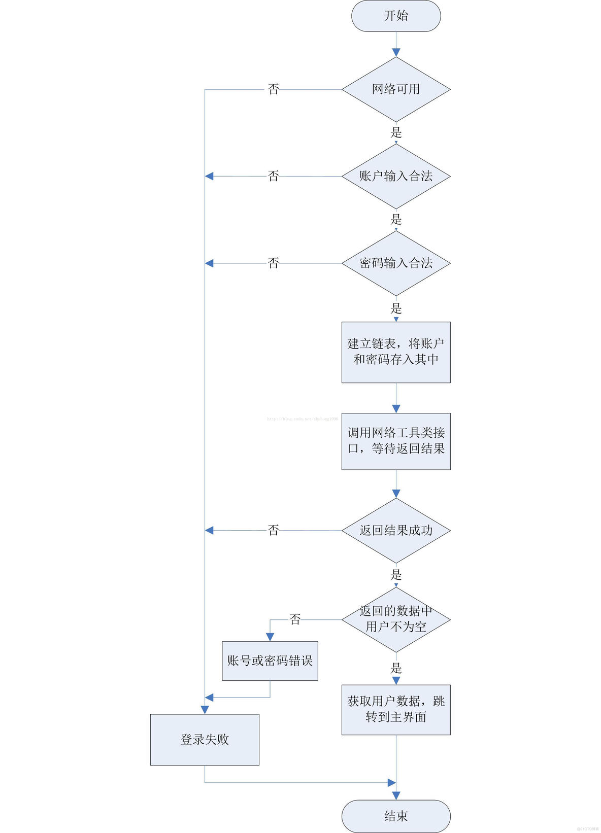 ios 开发代码获取app数据 app使用的开发代码都是啥_android_03