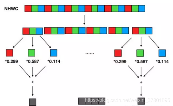 TensorFlow NLP 关系 tensorflow nchw_TensorFlow NLP 关系_02