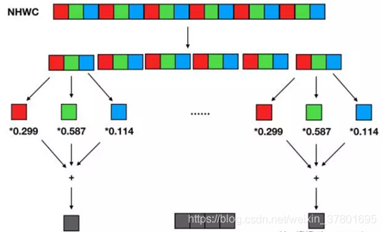 TensorFlow NLP 关系 tensorflow nchw_缓存_03