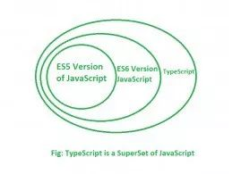 typescript 与vue 的区别 typescript和javascript哪个更好_typescript 与vue 的区别