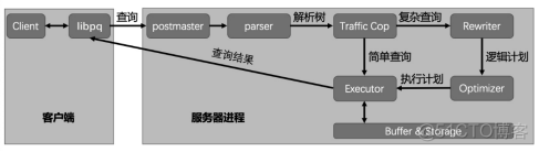 openguss数据库兼容mysql吗 opengauss数据库核心技术_数据库_02