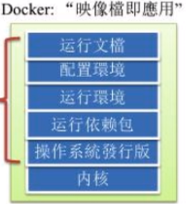 docker compose由开发人员还是运维人员负责 docker是开发还是运维_运维