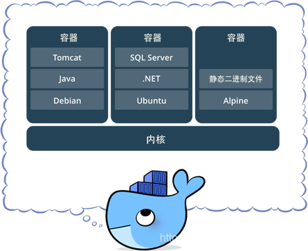 docker compose由开发人员还是运维人员负责 docker是开发还是运维_Java_02