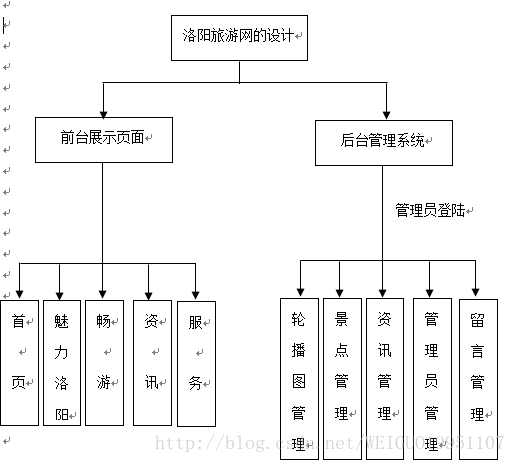 HTML5旅游国外研究概况 基于html5的旅游网站_旅游网站