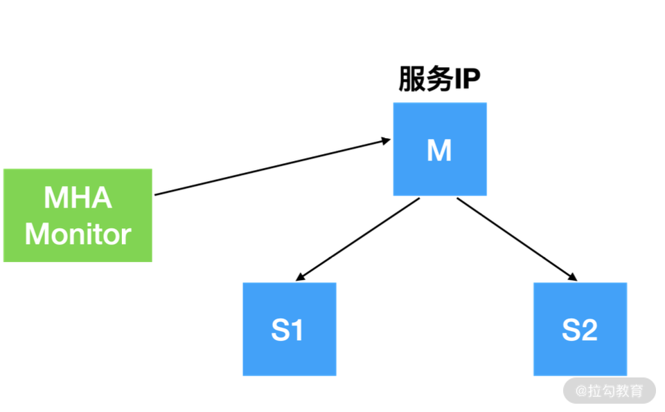 数据库分布式架构 分布式数据库30讲_database_10