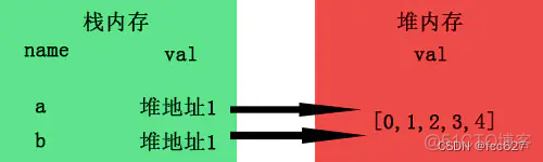 typescript 深拷贝 js深拷贝浅拷贝的区别_深拷贝_02