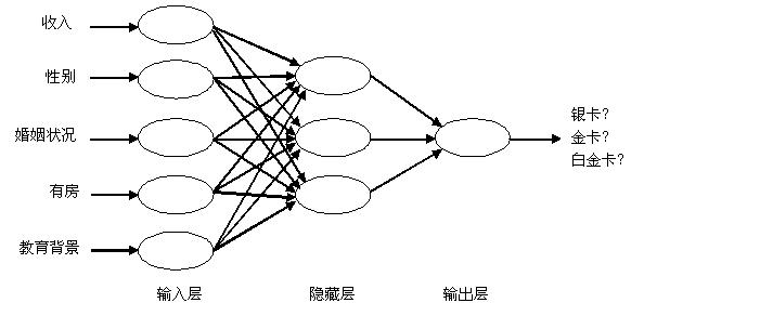 数据挖掘用sqlserver哪个版本版本 sql server提供哪些数据挖掘算法_数据集_02