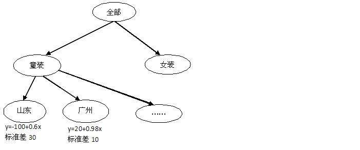 数据挖掘用sqlserver哪个版本版本 sql server提供哪些数据挖掘算法_数据集_04