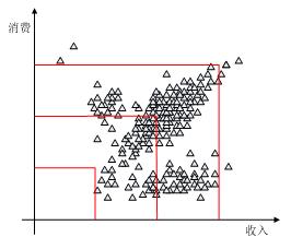 数据挖掘用sqlserver哪个版本版本 sql server提供哪些数据挖掘算法_数据集_05