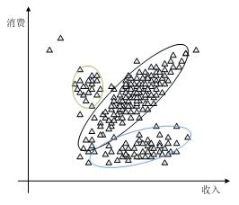 数据挖掘用sqlserver哪个版本版本 sql server提供哪些数据挖掘算法_数据集_06