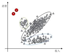 数据挖掘用sqlserver哪个版本版本 sql server提供哪些数据挖掘算法_决策树_07