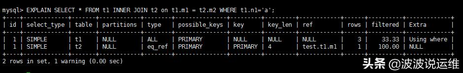 mysql视图多表查询三张表 mysql多表查询实验报告_mysql视图多表查询三张表_09