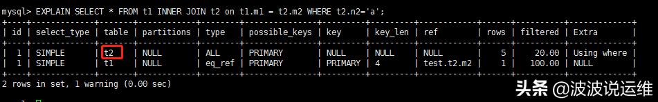 mysql视图多表查询三张表 mysql多表查询实验报告_mysql视图多表查询三张表_10