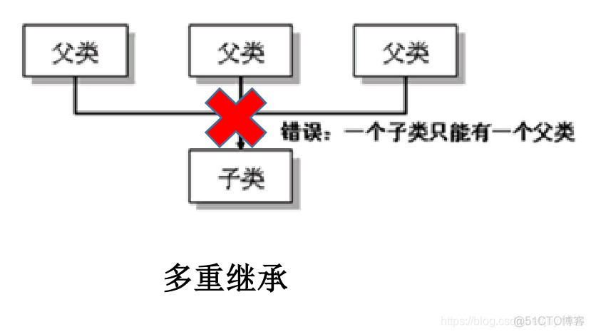 java继承实验 实现圆类 java继承编程题_继承_02