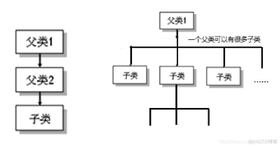 java继承实验 实现圆类 java继承编程题_父类_03