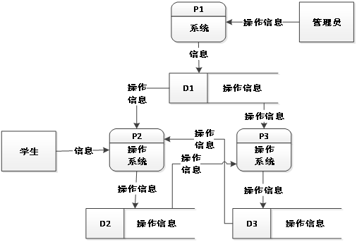 python学生管理登录系统开题报告 python学生管理系统毕业设计_java_05