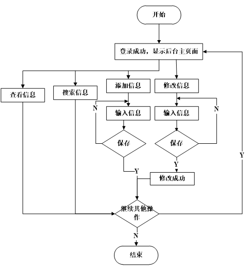 python学生管理登录系统开题报告 python学生管理系统毕业设计_python学生管理登录系统开题报告_21