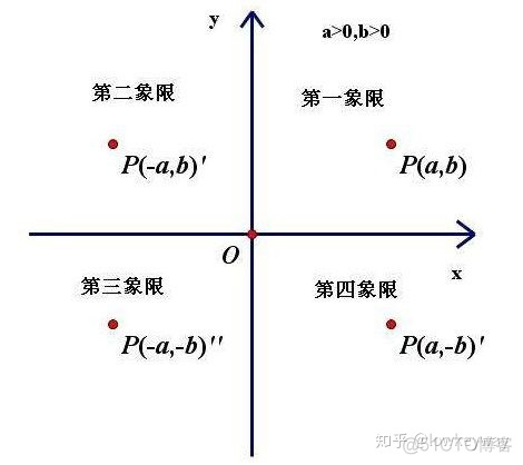 python霍夫圆检测代码 matlab霍夫变换找圆心_hough变换直线检测_02