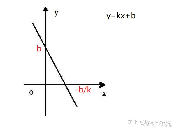 python霍夫圆检测代码 matlab霍夫变换找圆心_hough变换检测圆matlab指令_03