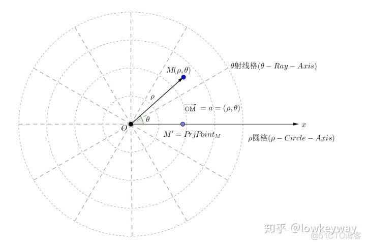 python霍夫圆检测代码 matlab霍夫变换找圆心_霍夫变换_04