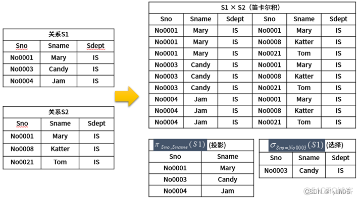 mongodb是图数据库吗 mongodb数据库er图_mongodb是图数据库吗_02