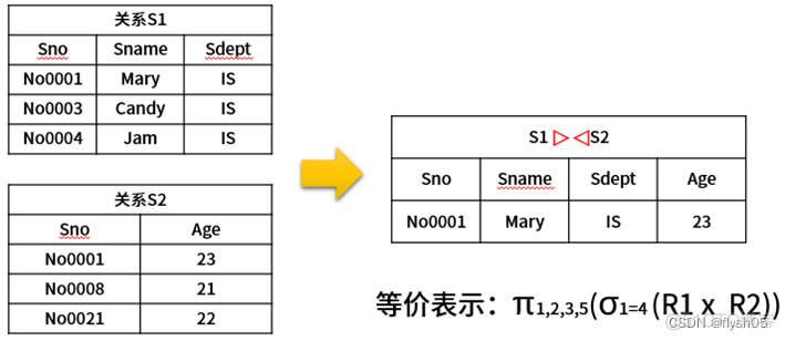 mongodb是图数据库吗 mongodb数据库er图_关系代数_03