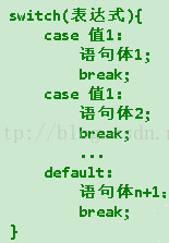java怎么从switch里跳出 java菜单跳转switch_java基础