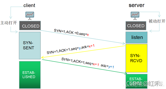 ensp测试python脚本 ensp数据抓包怎么分析_tcp/ip_11