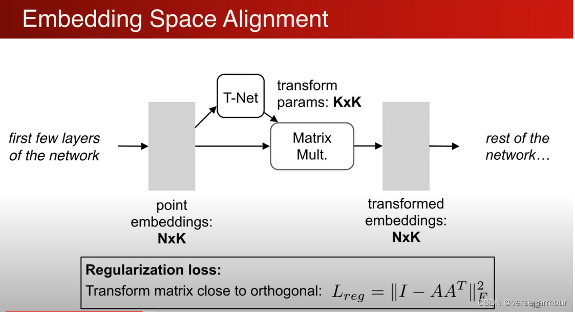 Android openglES实现3D点云预览 3d点云项目_点云_16