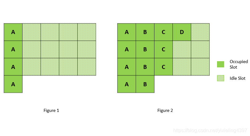 任务调度管理系统 Python 任务调度问题 leetcode_待命状态