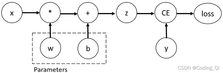 pytorch 准确率计算 pytorch计算auc_pytorch