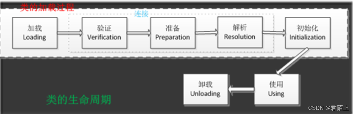 java菜鸟教程设计模式 java菜鸟教程下载_java_02