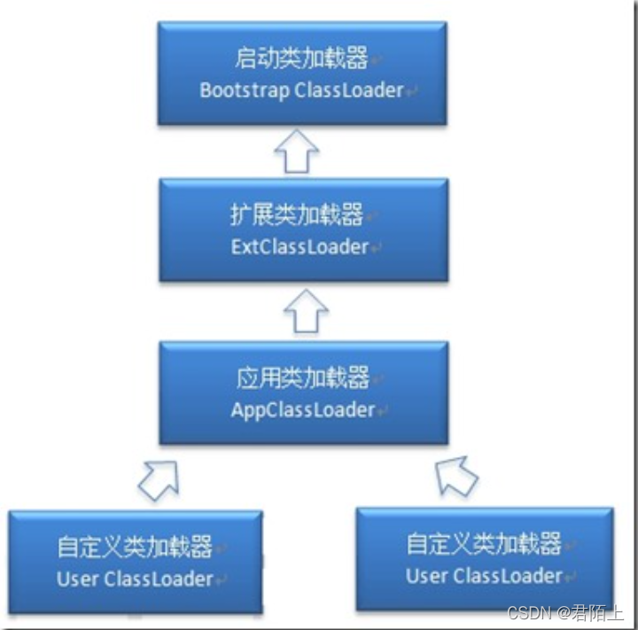 java菜鸟教程设计模式 java菜鸟教程下载_安全_03