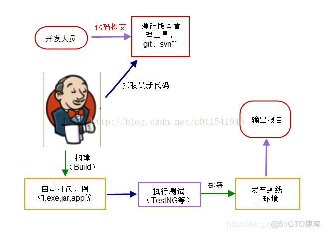 Android 命令打包开机动画zip包 android 自动化打包_构建