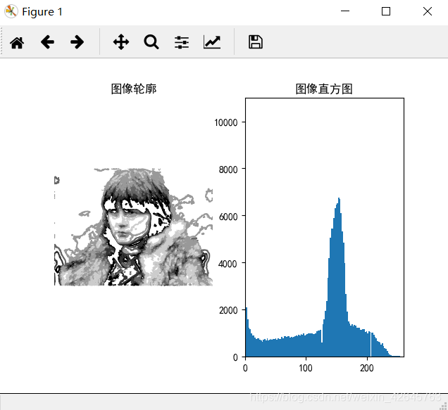 在Python里origin显示语法错误 python处理origin_直方图均衡化_03