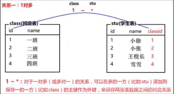 mysql多个字段group by sql_mode mysql多个字段做主键_mysql