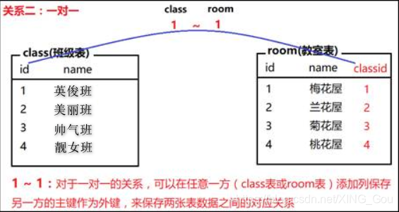 mysql多个字段group by sql_mode mysql多个字段做主键_外键_02