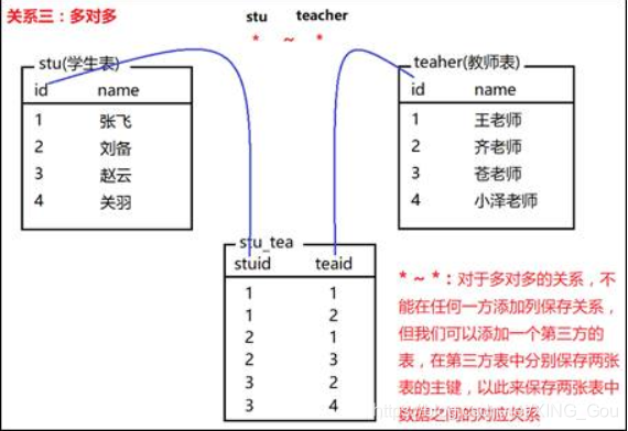 mysql多个字段group by sql_mode mysql多个字段做主键_连接查询_03