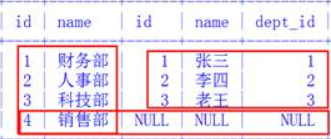 mysql多个字段group by sql_mode mysql多个字段做主键_主键_04