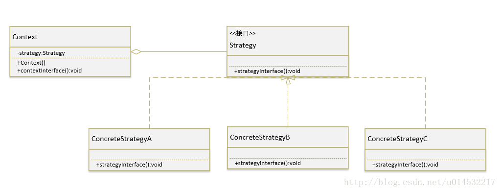 java卫述句案例 卫语句 java_java卫述句案例