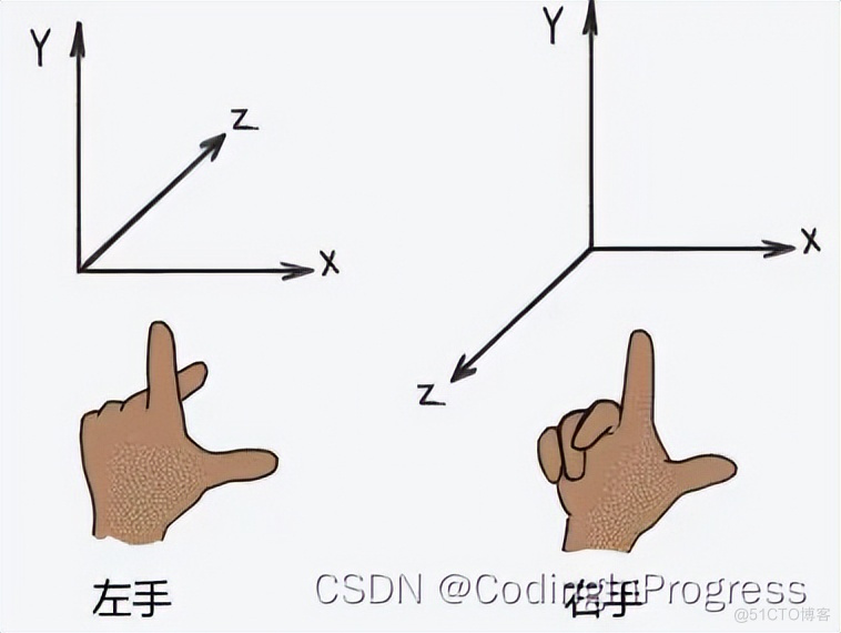 HT for Web (Hightopo) 使用心得（4）- 3D 场景 Graph3dView 与 Obj 模型_监控管理_02