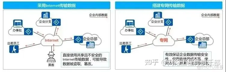 使用 VPN ，一定要知道的几个真相！_封装